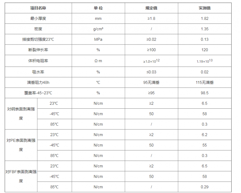 粘弹体防腐胶带